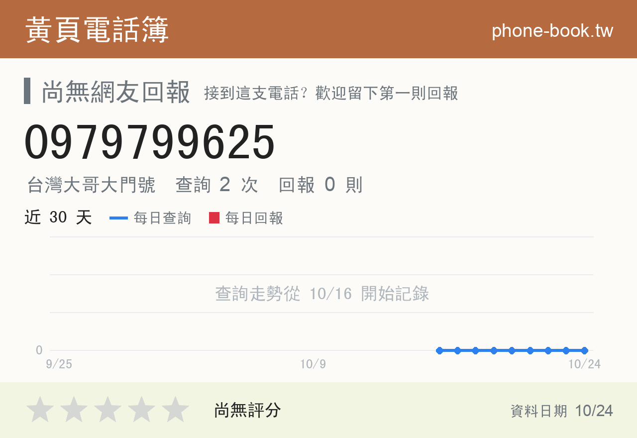 0979799625 評分卡：查詢 2 次、網友回報 0 則
