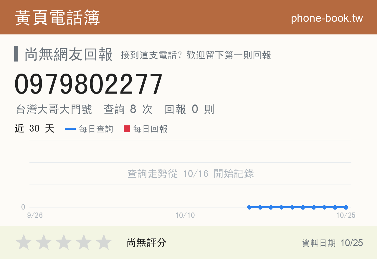 0979802277 評分卡：查詢 8 次、網友回報 0 則