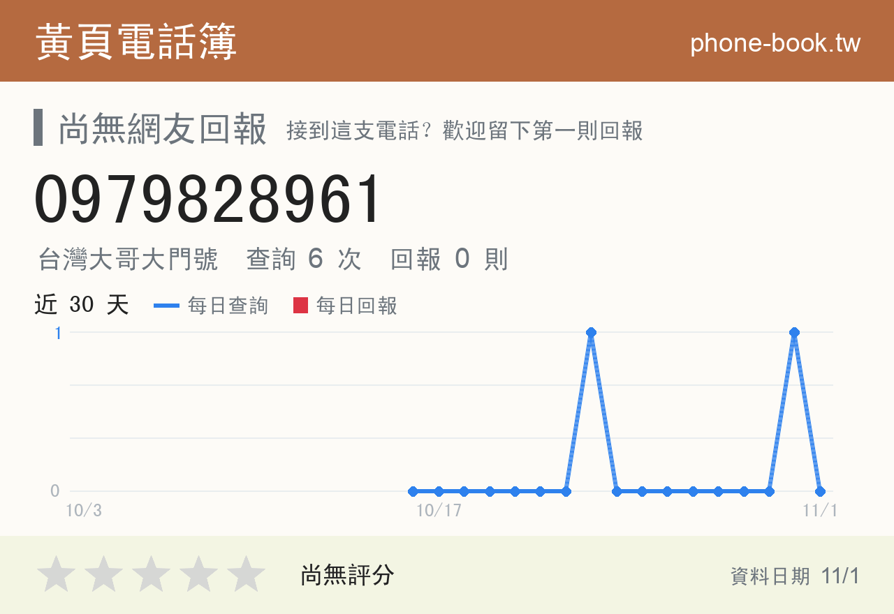 0979828961 評分卡：查詢 6 次、網友回報 0 則