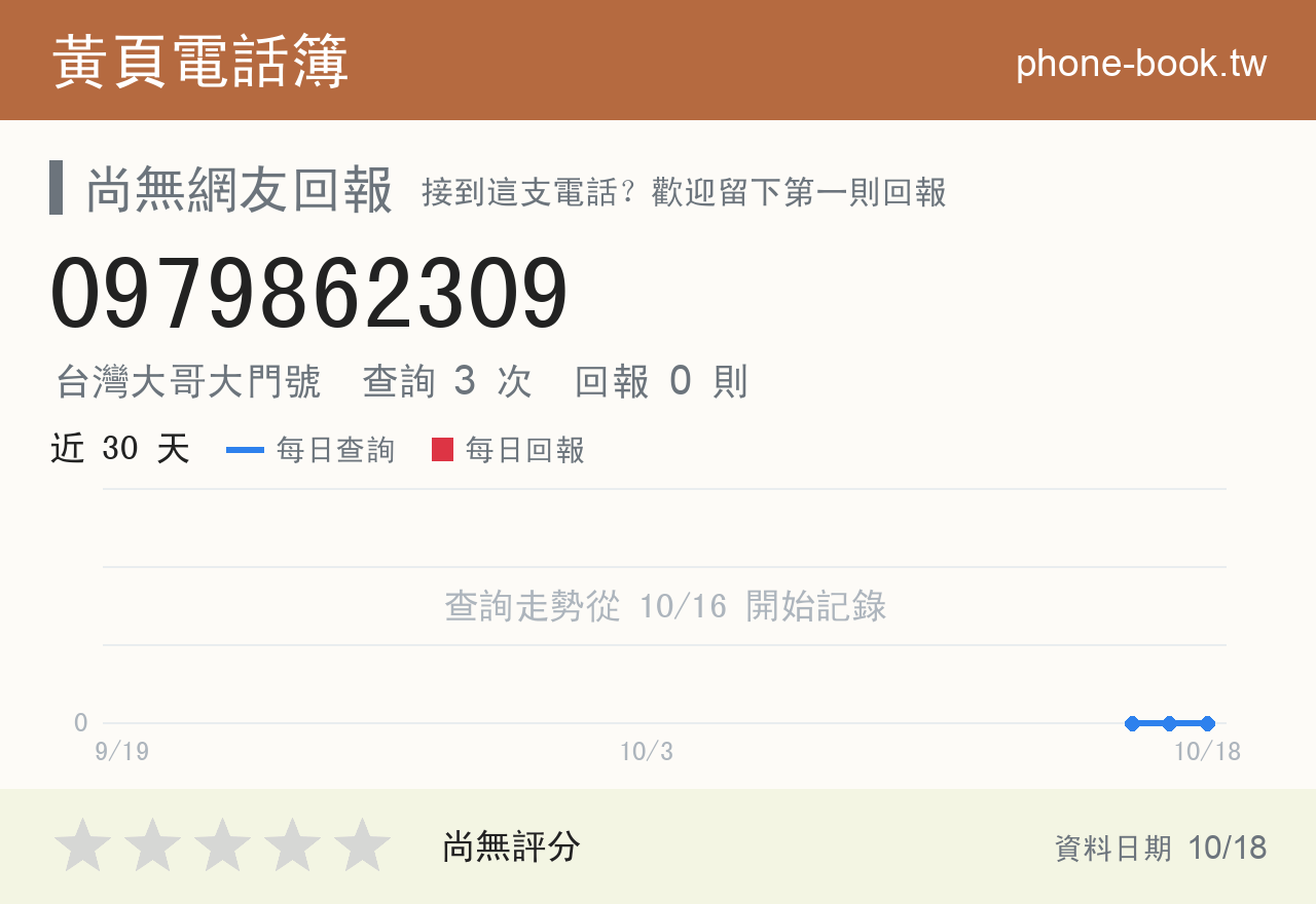 0979862309 評分卡：查詢 3 次、網友回報 0 則