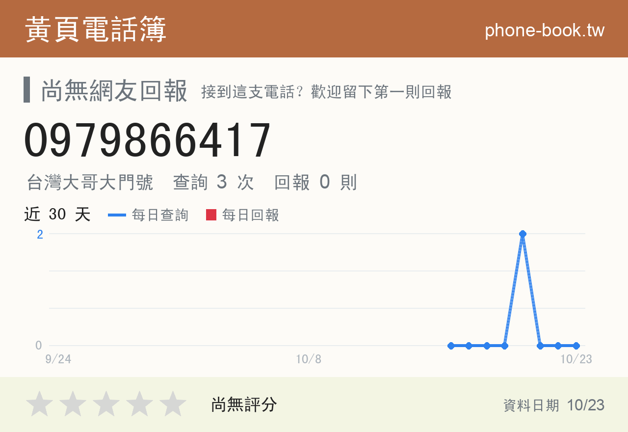 0979866417 評分卡：查詢 3 次、網友回報 0 則