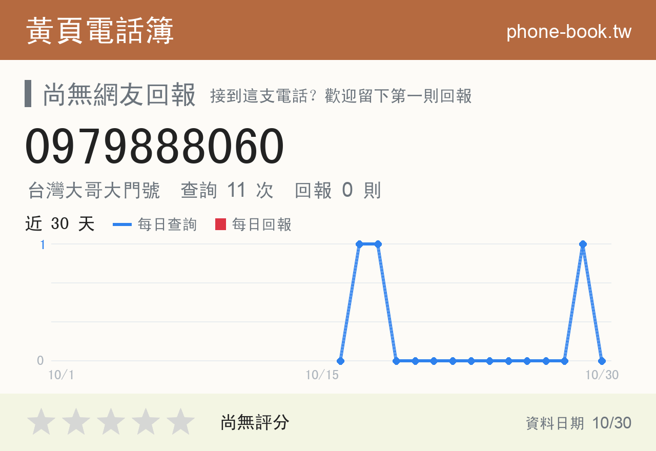 0979888060 評分卡：查詢 11 次、網友回報 0 則