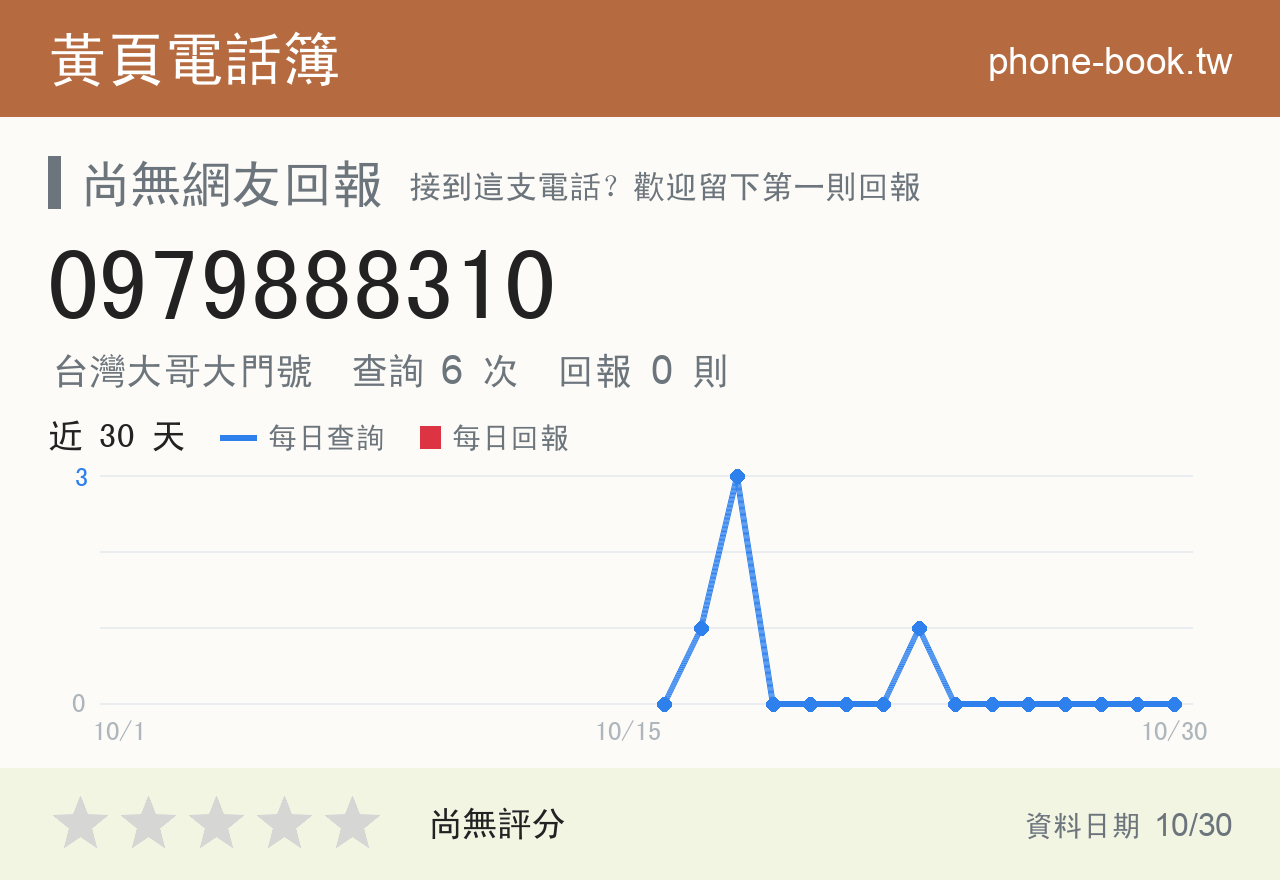 0979888310 評分卡：查詢 6 次、網友回報 0 則
