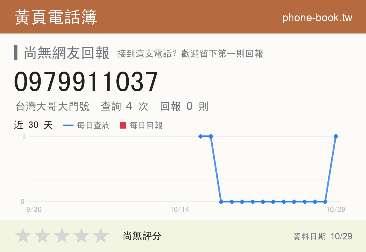 0979911037 評分卡：查詢 4 次、網友回報 0 則