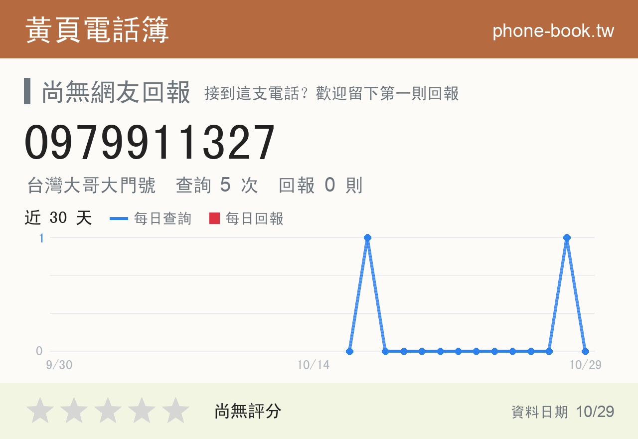 0979911327 評分卡：查詢 5 次、網友回報 0 則