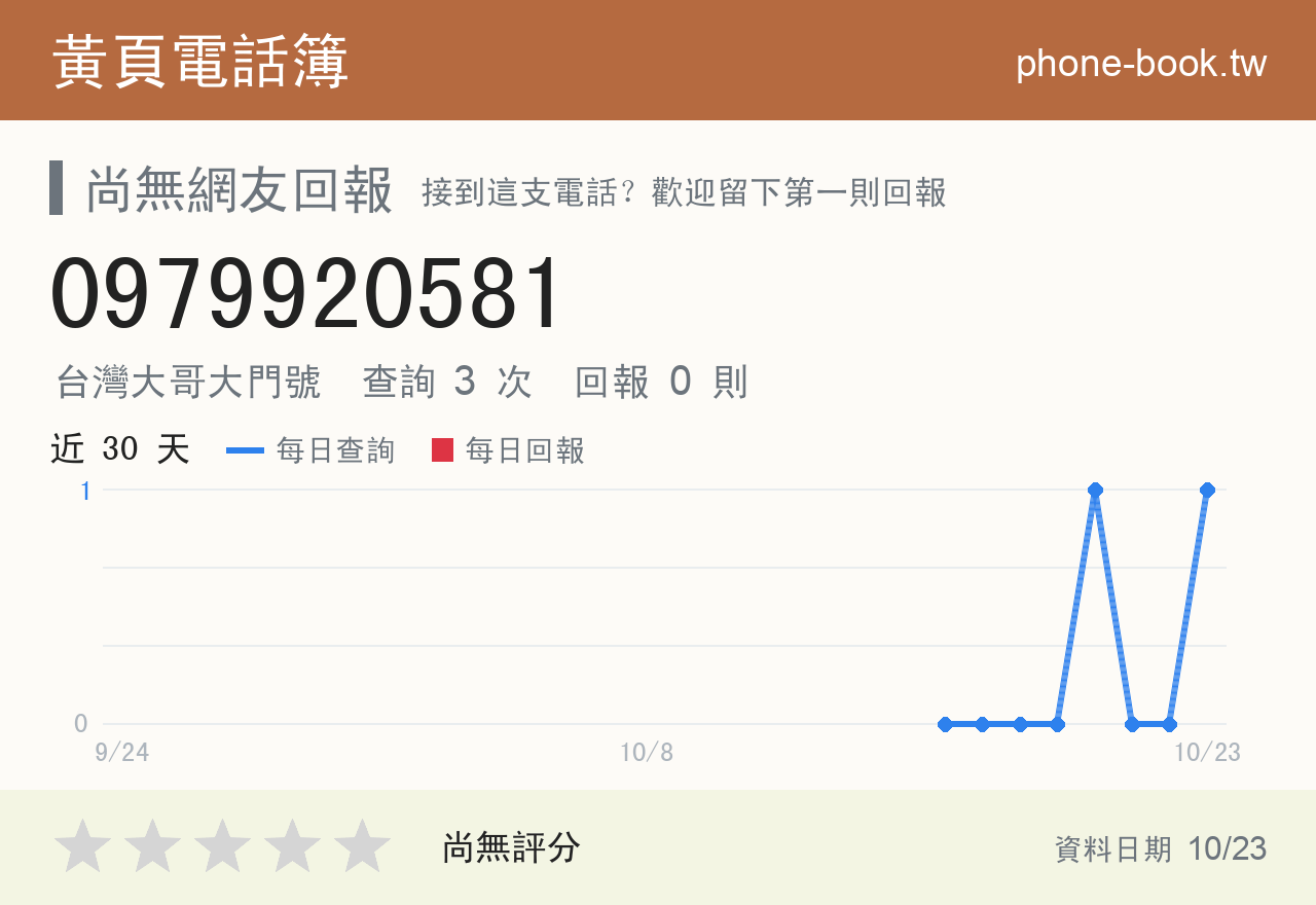 0979920581 評分卡：查詢 3 次、網友回報 0 則