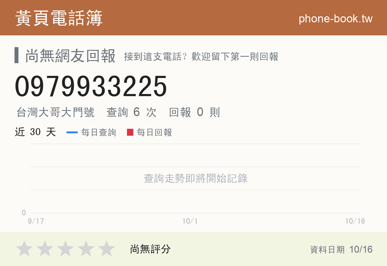 0979933225 評分卡：查詢 6 次、網友回報 0 則