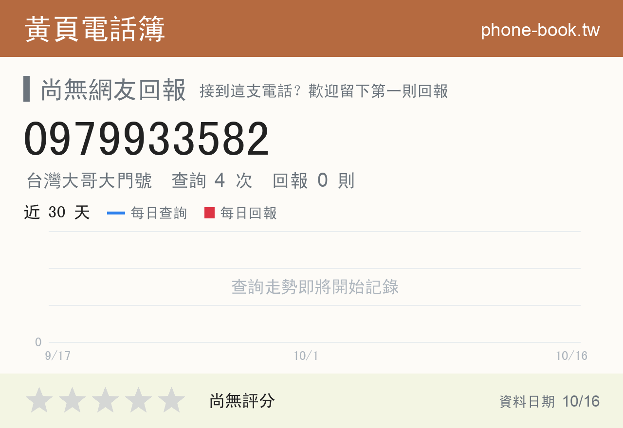 0979933582 評分卡：查詢 4 次、網友回報 0 則