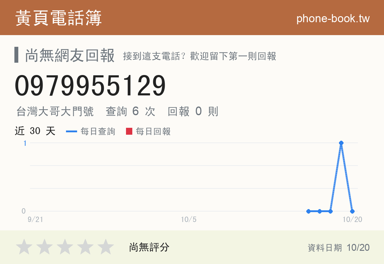 0979955129 評分卡：查詢 6 次、網友回報 0 則
