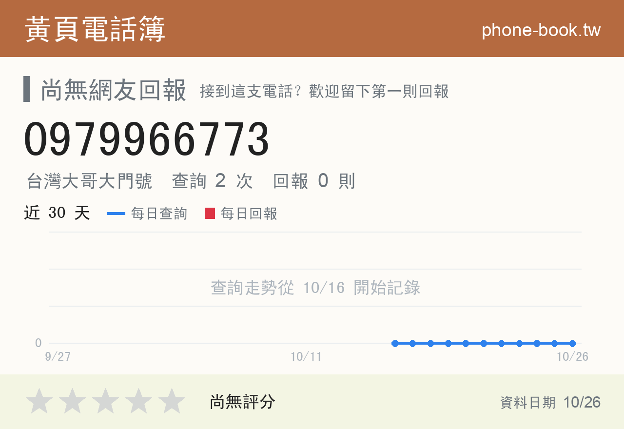 0979966773 評分卡：查詢 2 次、網友回報 0 則