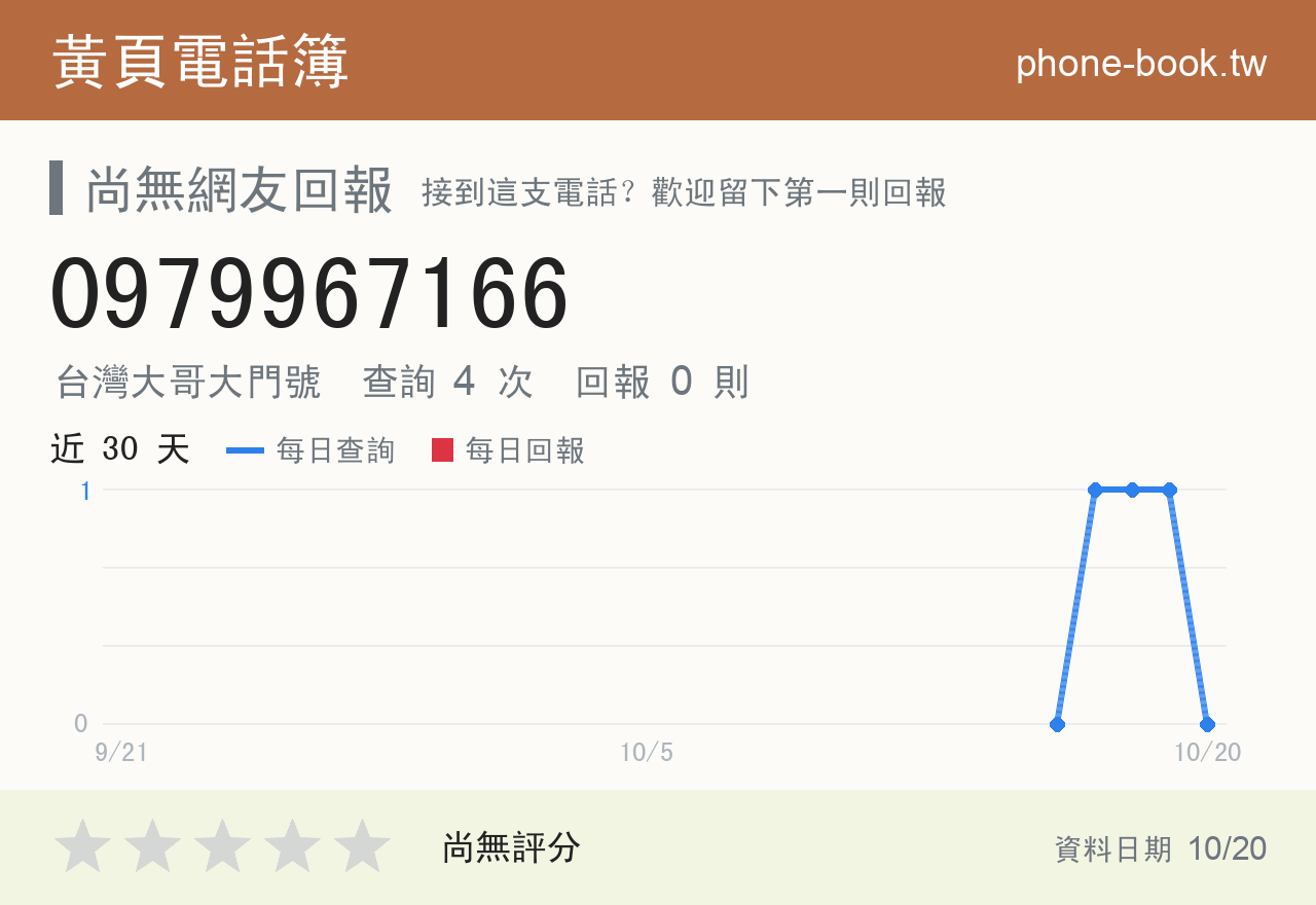 0979967166 評分卡：查詢 4 次、網友回報 0 則