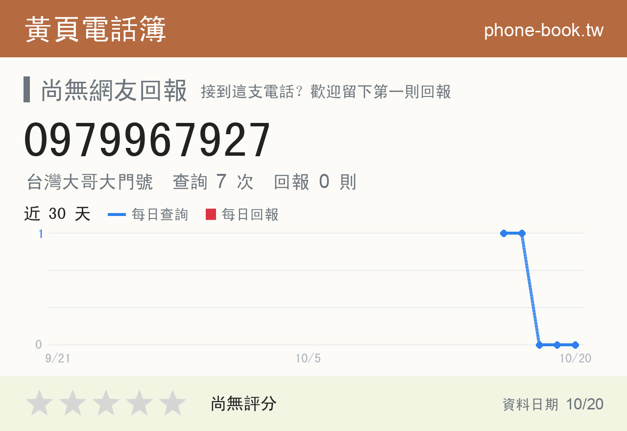 0979967927 評分卡：查詢 7 次、網友回報 0 則