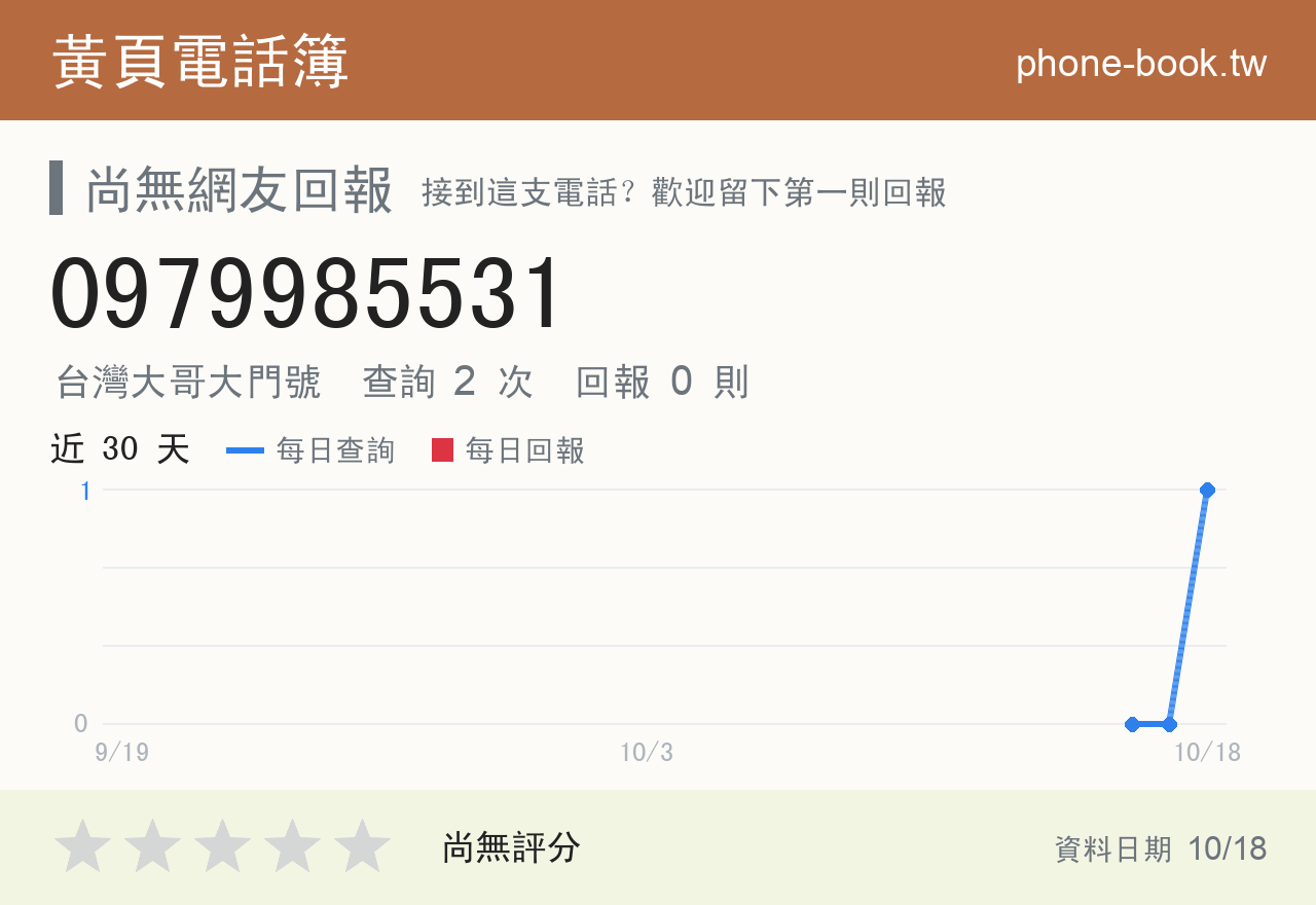 0979985531 評分卡：查詢 2 次、網友回報 0 則