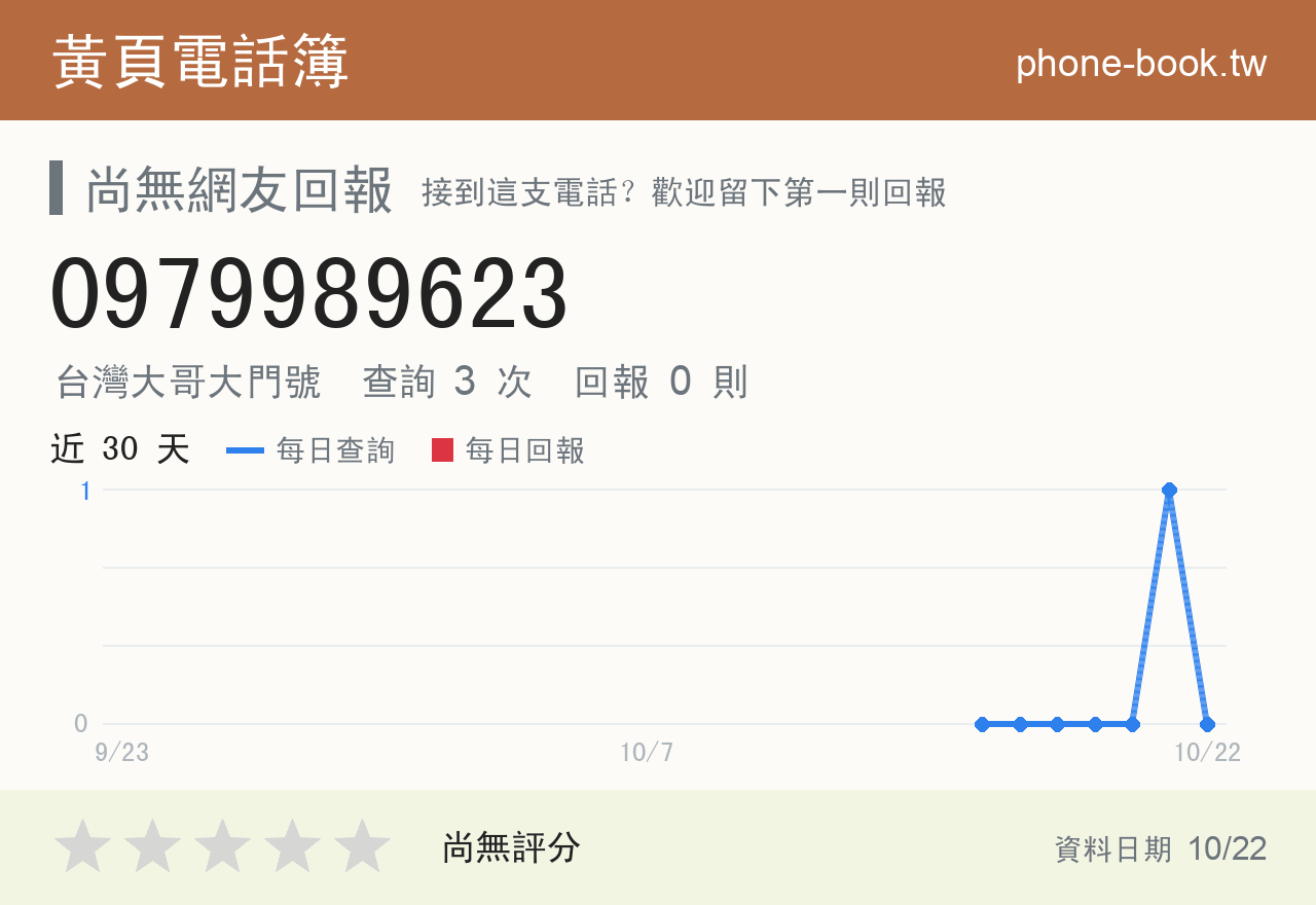 0979989623 評分卡：查詢 3 次、網友回報 0 則