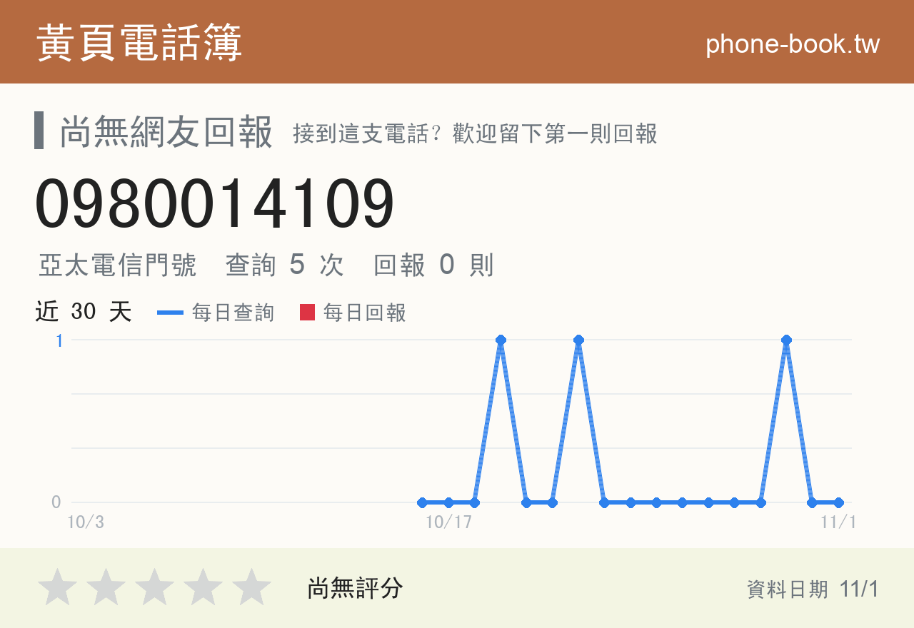 0980014109 評分卡：查詢 5 次、網友回報 0 則