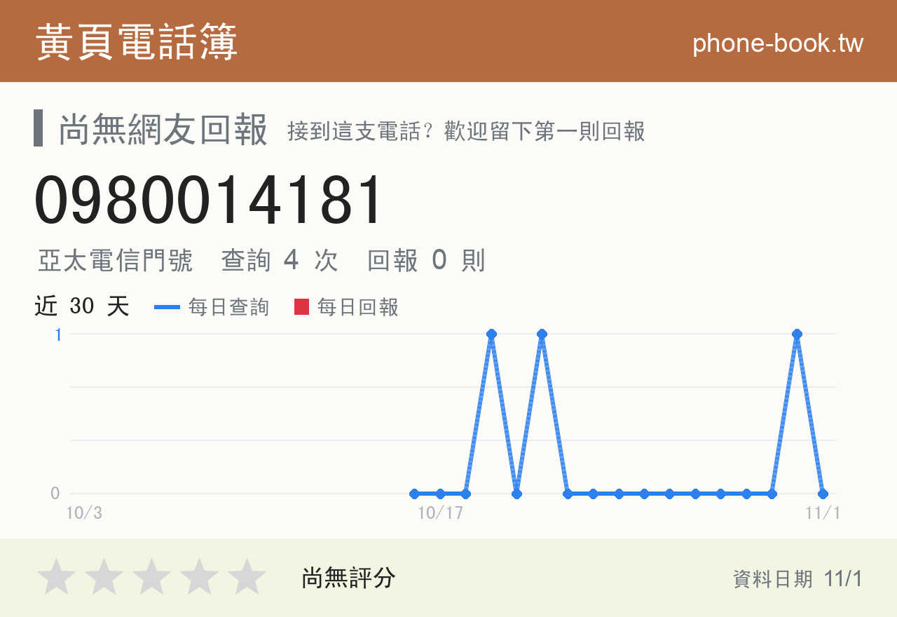 0980014181 評分卡：查詢 4 次、網友回報 0 則