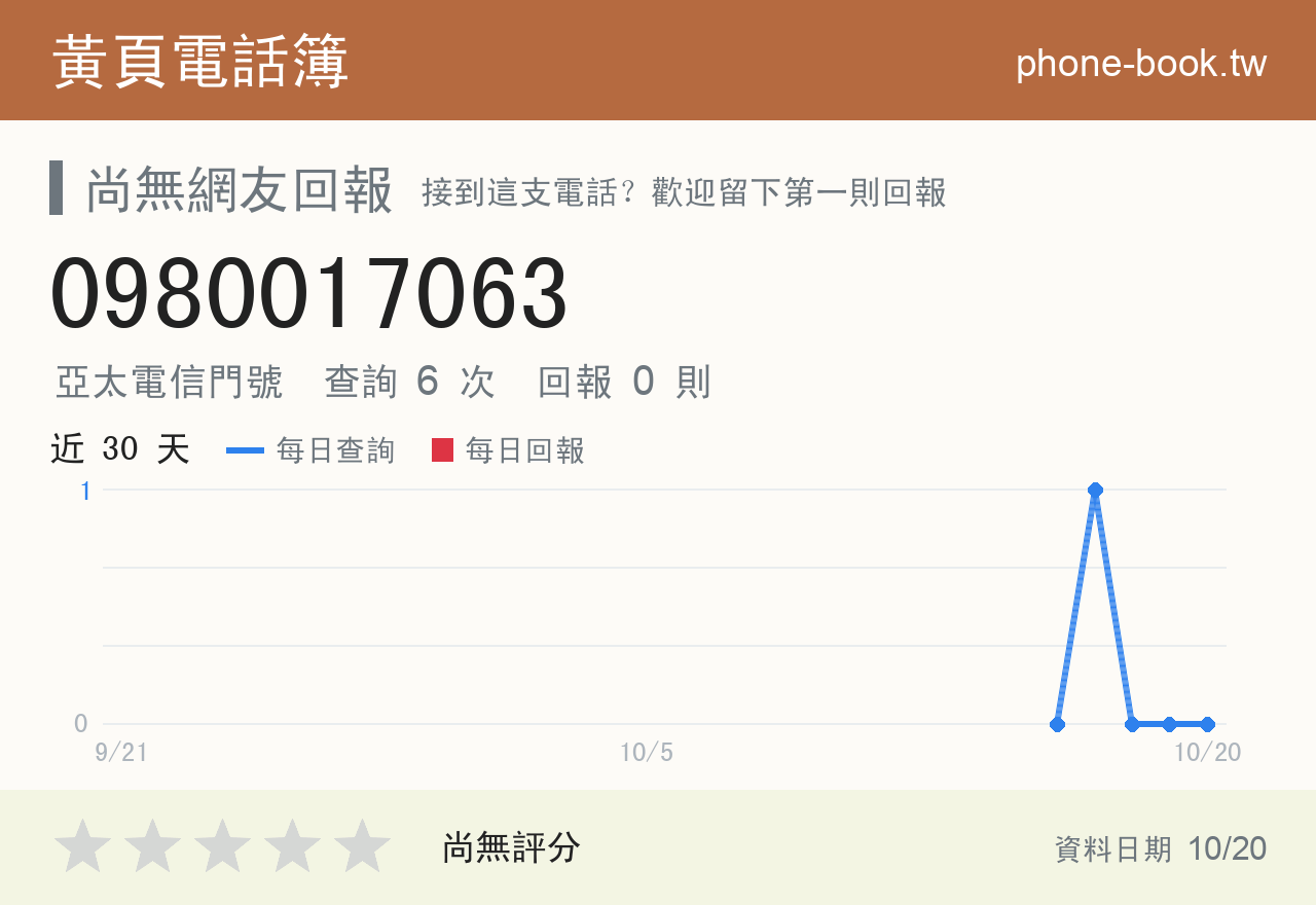 0980017063 評分卡：查詢 6 次、網友回報 0 則
