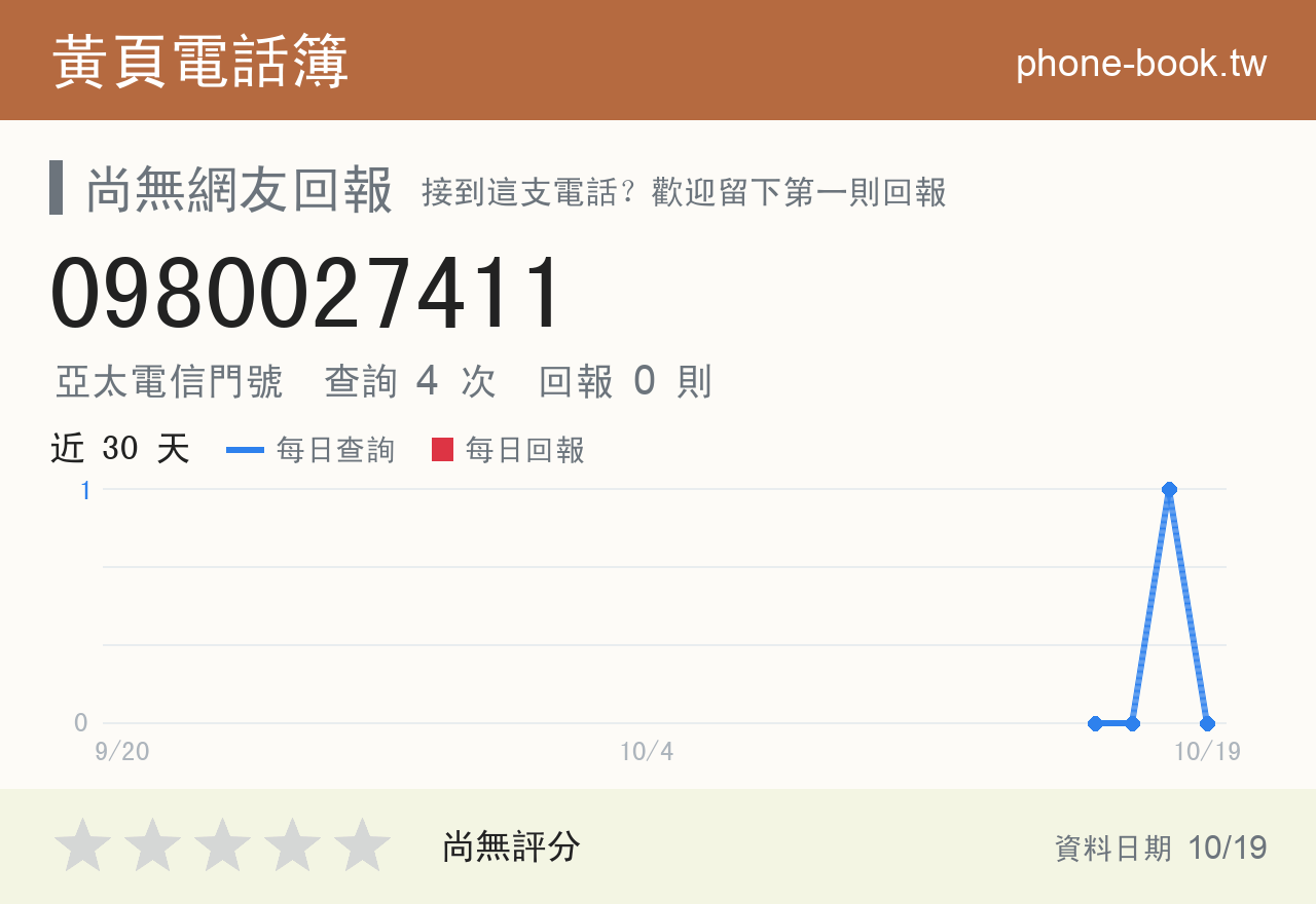 0980027411 評分卡：查詢 4 次、網友回報 0 則