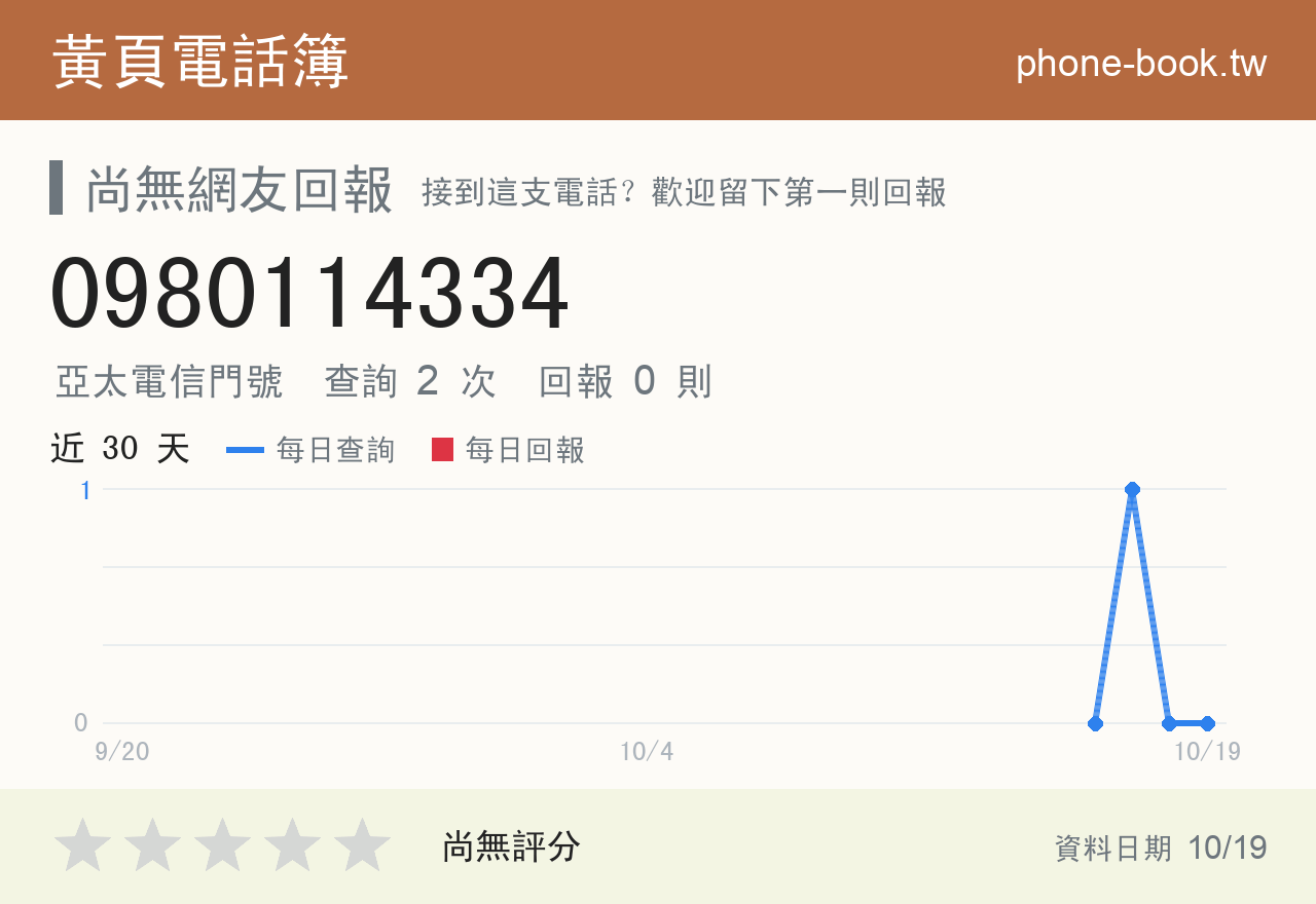 0980114334 評分卡：查詢 2 次、網友回報 0 則