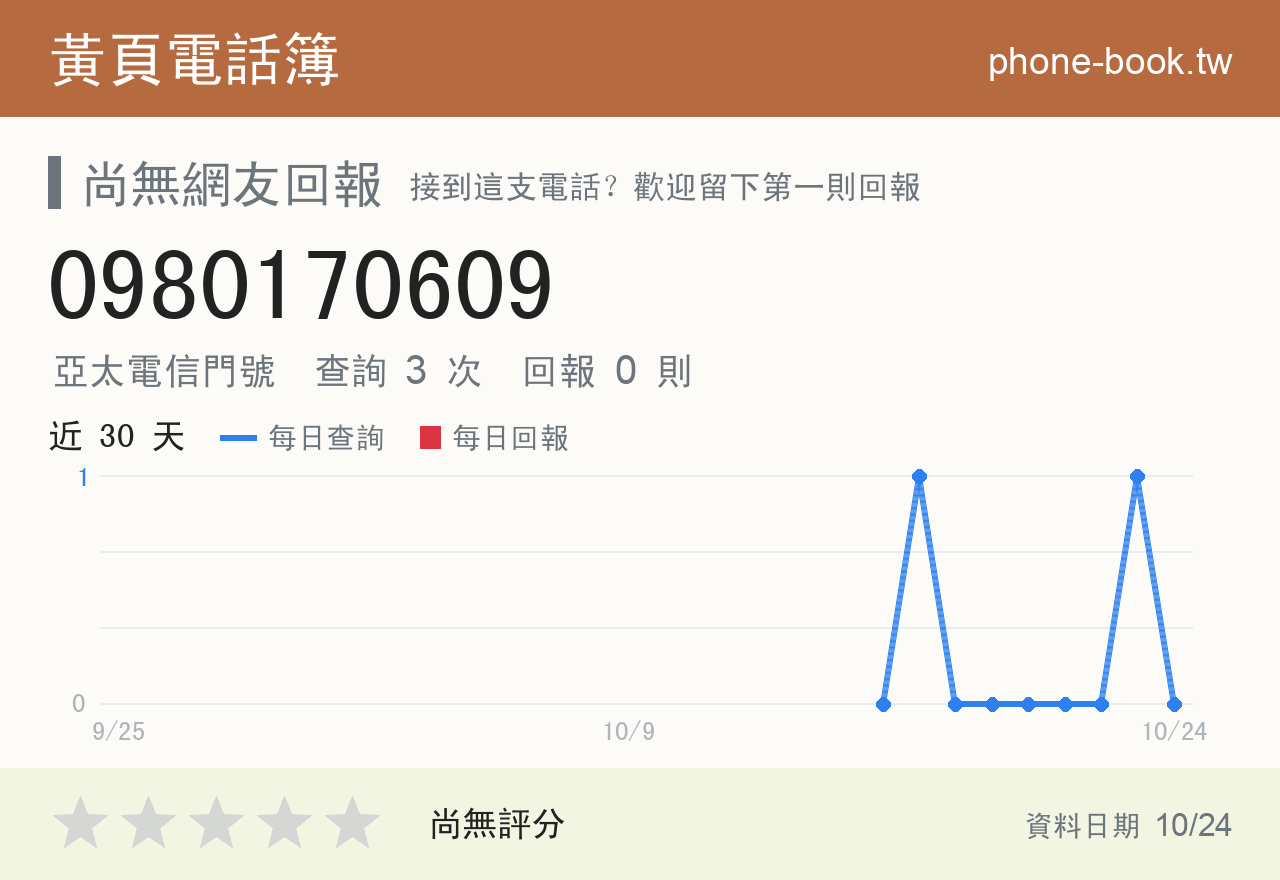 0980170609 評分卡：查詢 3 次、網友回報 0 則