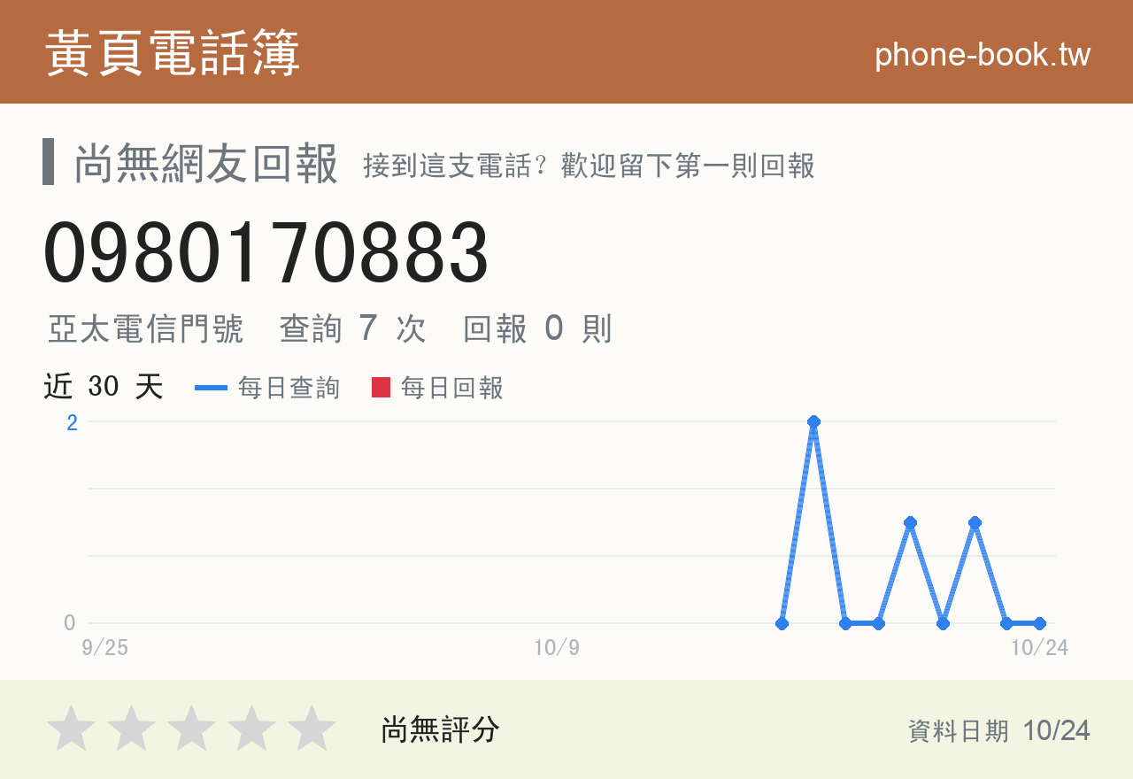 0980170883 評分卡：查詢 7 次、網友回報 0 則
