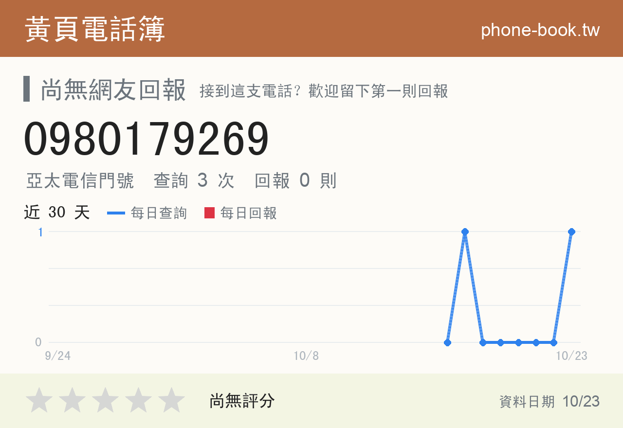 0980179269 評分卡：查詢 3 次、網友回報 0 則