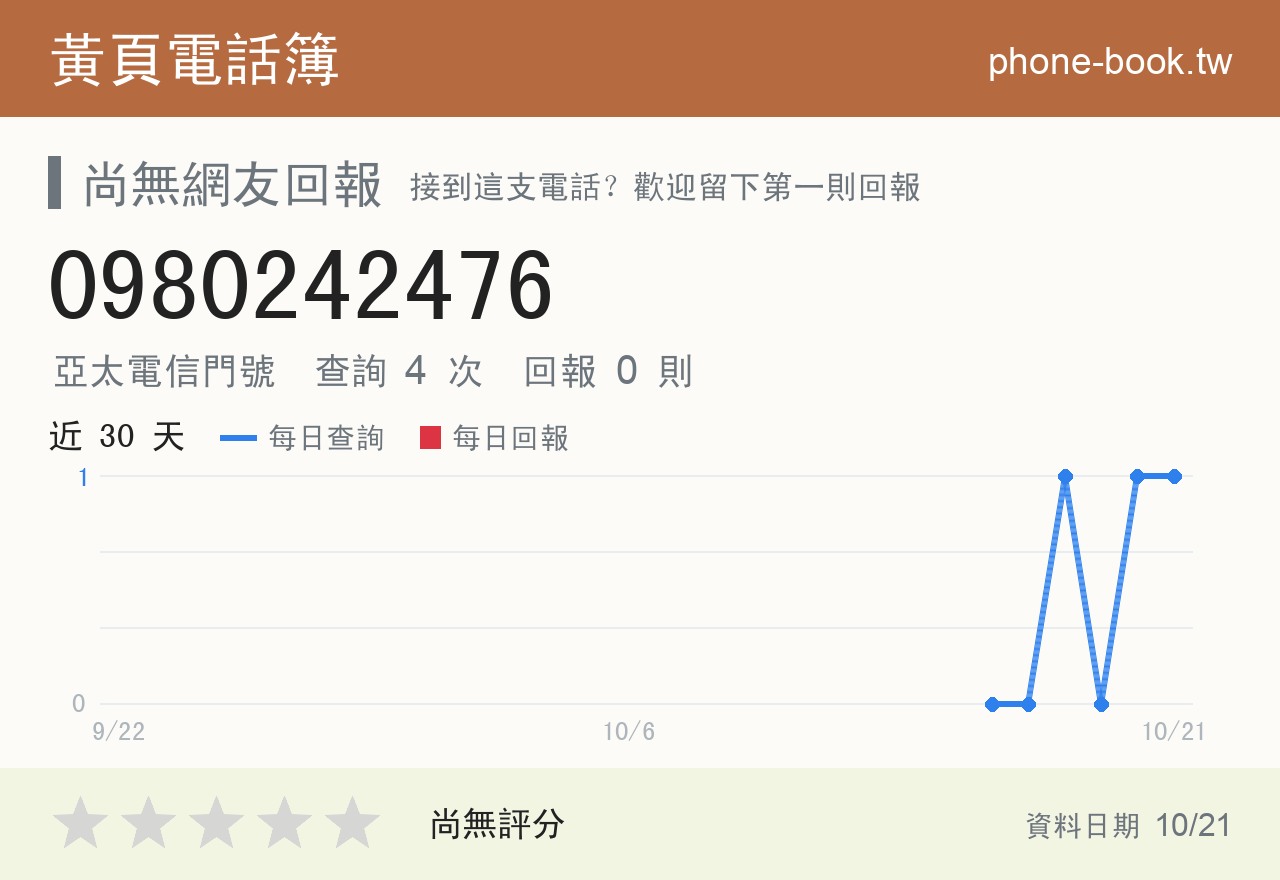 0980242476 評分卡：查詢 4 次、網友回報 0 則