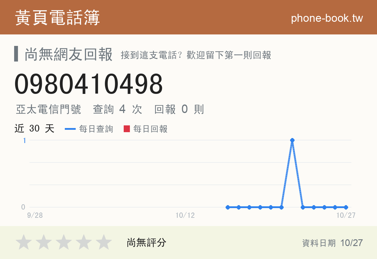 0980410498 評分卡：查詢 4 次、網友回報 0 則