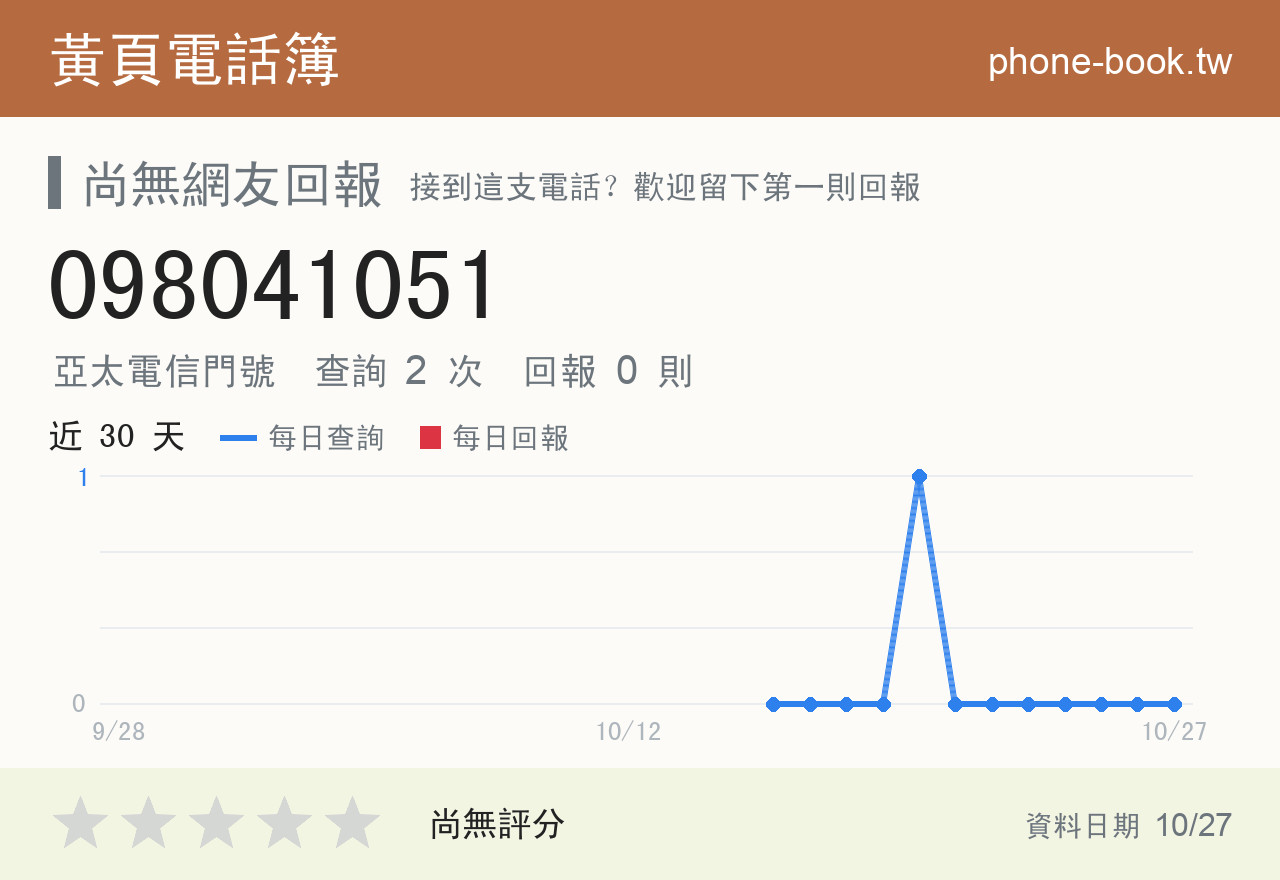 098041051 評分卡：查詢 2 次、網友回報 0 則