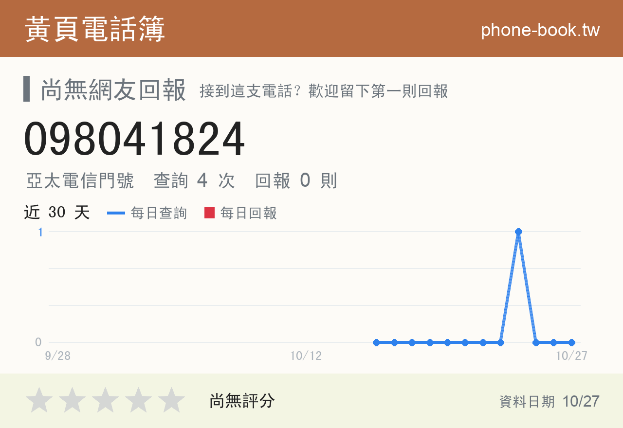 098041824 評分卡：查詢 4 次、網友回報 0 則