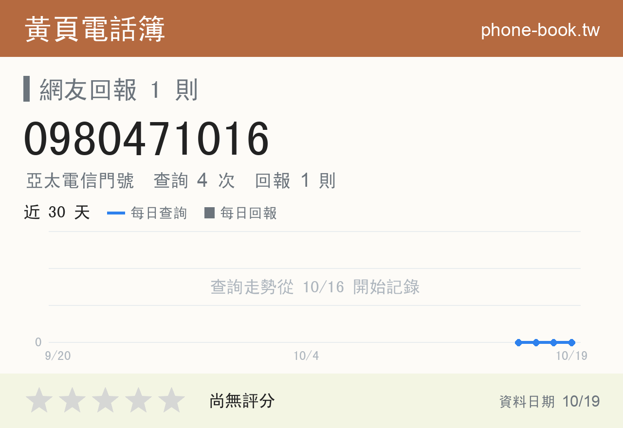 0980471016 評分卡：查詢 4 次、網友回報 1 則