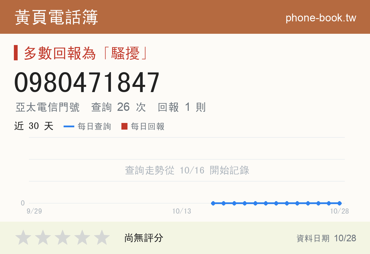 0980471847 評分卡：查詢 26 次、網友回報 1 則