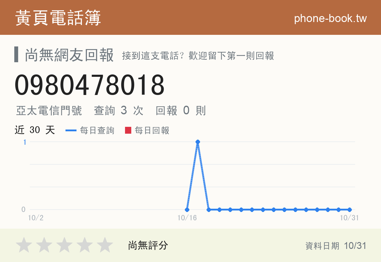 0980478018 評分卡：查詢 3 次、網友回報 0 則