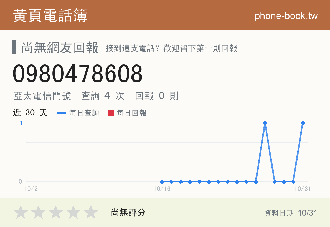 0980478608 評分卡：查詢 4 次、網友回報 0 則
