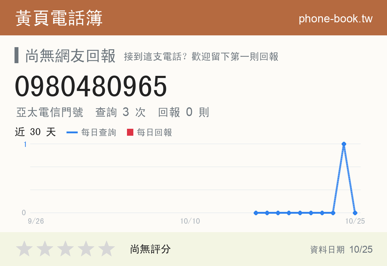 0980480965 評分卡：查詢 3 次、網友回報 0 則