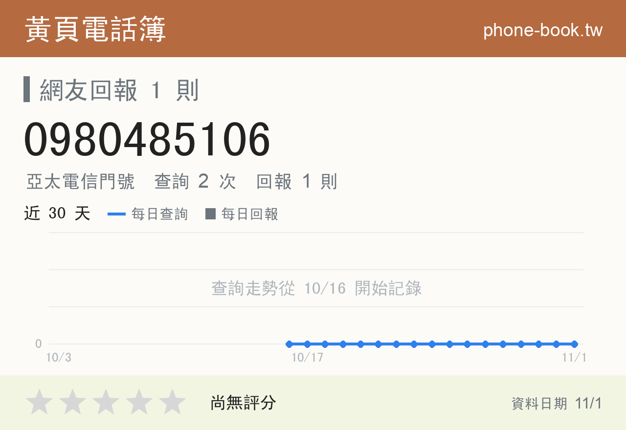 0980485106 評分卡：查詢 2 次、網友回報 1 則