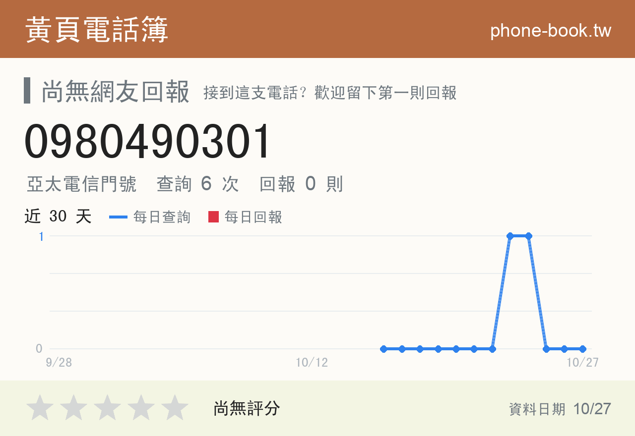 0980490301 評分卡：查詢 6 次、網友回報 0 則