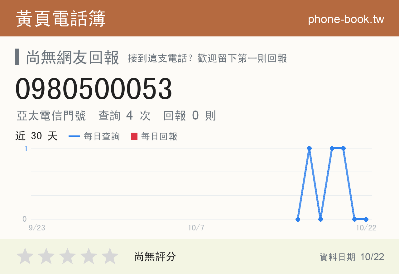 0980500053 評分卡：查詢 4 次、網友回報 0 則