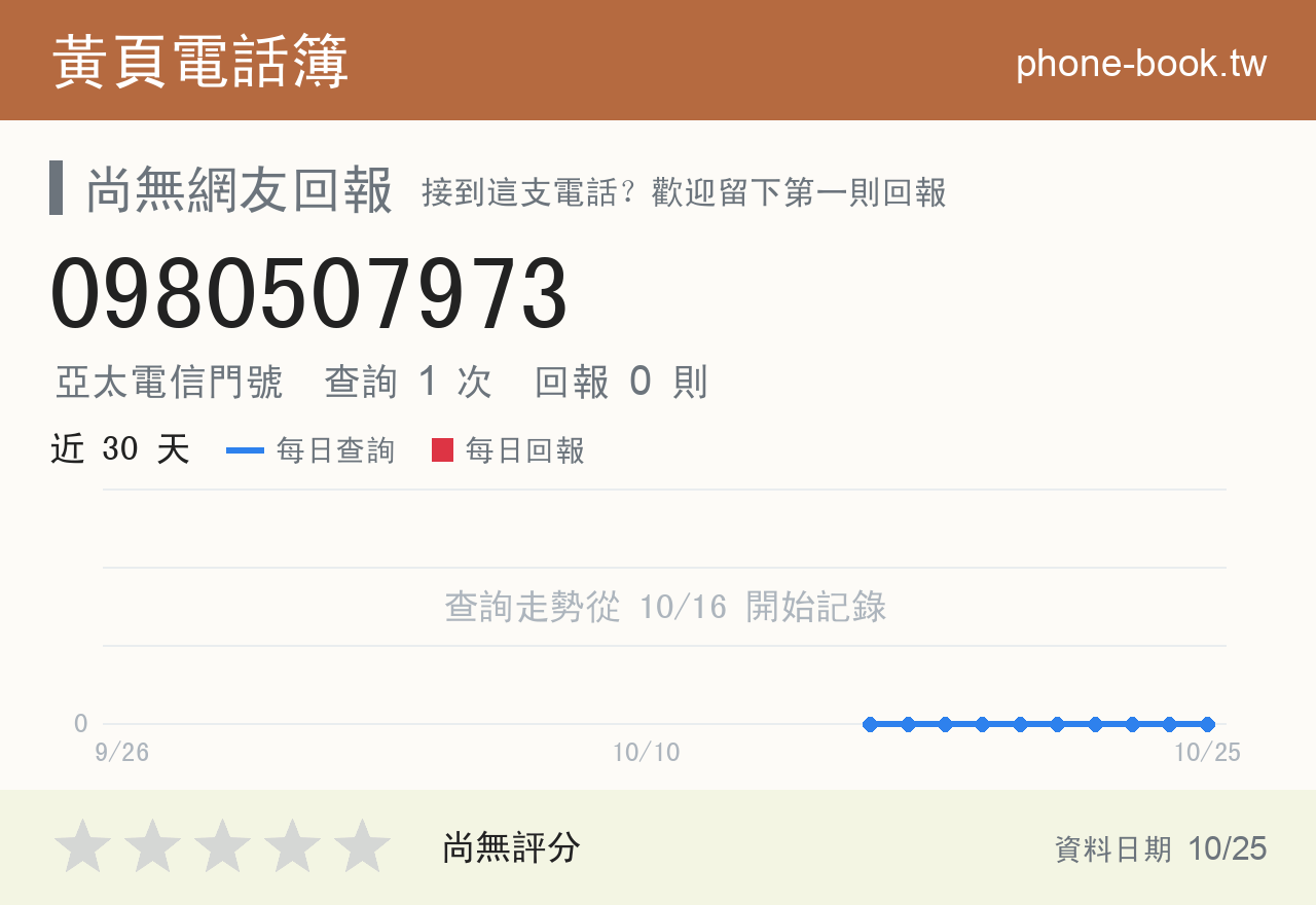 0980507973 評分卡：查詢 1 次、網友回報 0 則