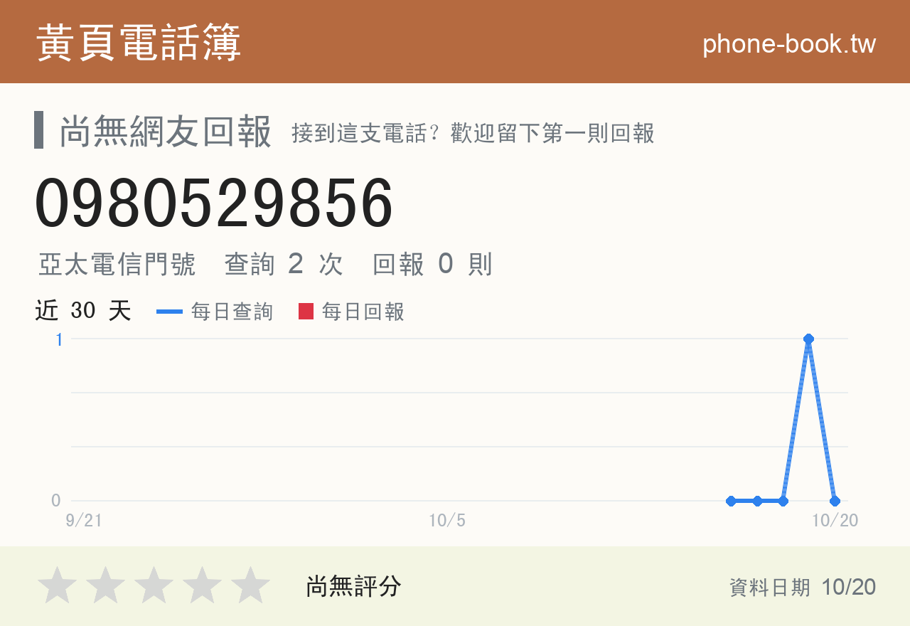 0980529856 評分卡：查詢 2 次、網友回報 0 則