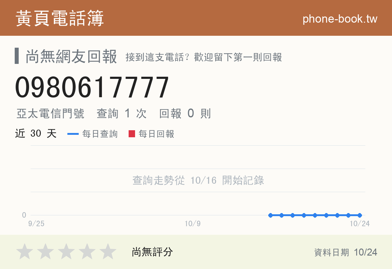 0980617777 評分卡：查詢 1 次、網友回報 0 則