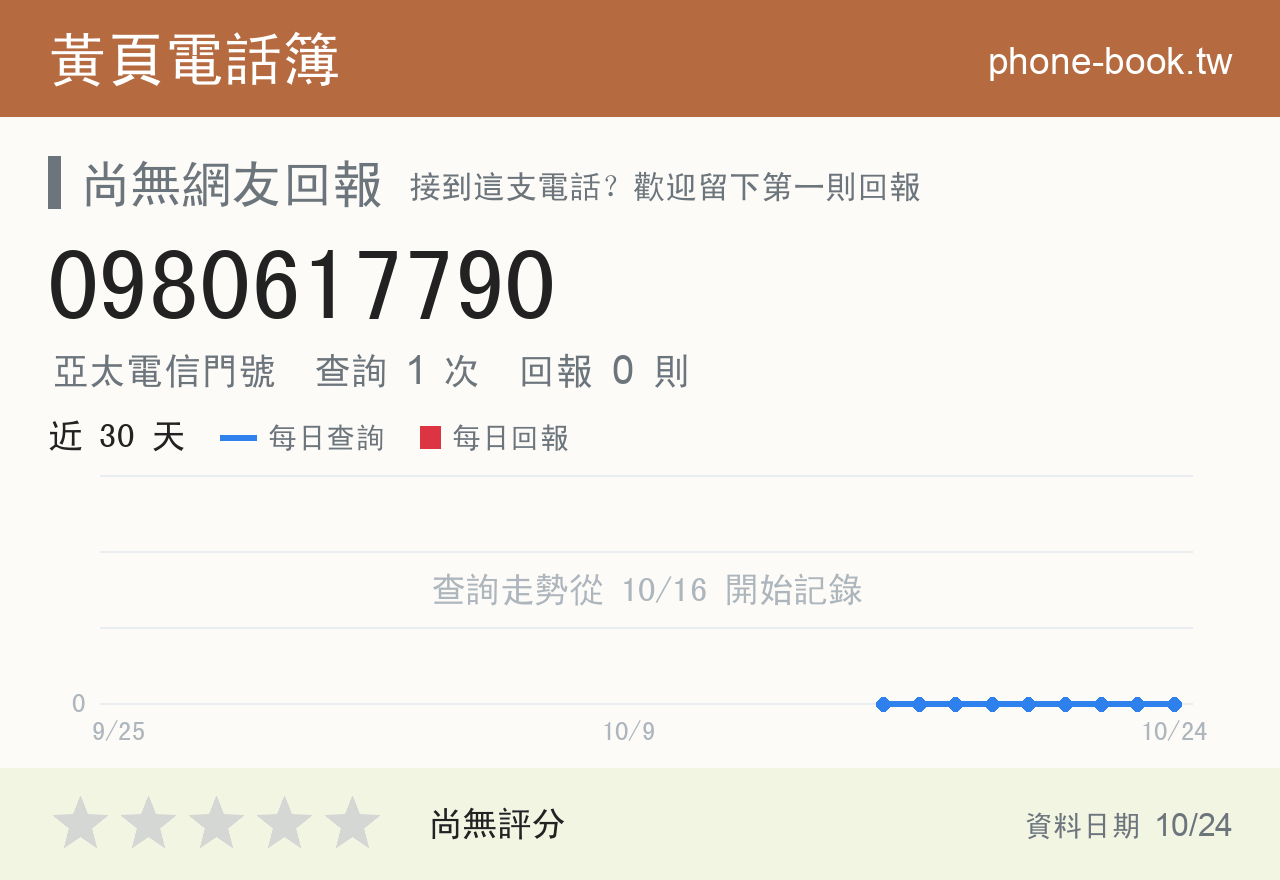 0980617790 評分卡：查詢 1 次、網友回報 0 則