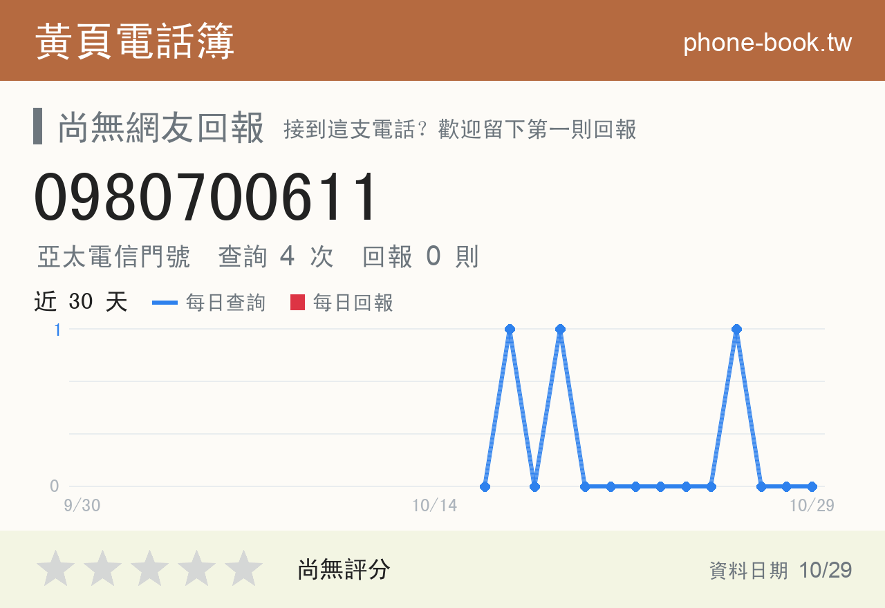 0980700611 評分卡：查詢 4 次、網友回報 0 則