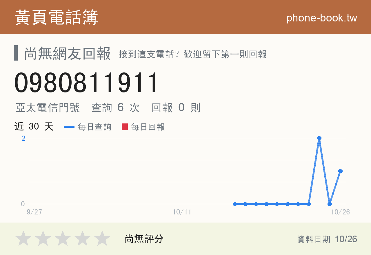 0980811911 評分卡：查詢 6 次、網友回報 0 則