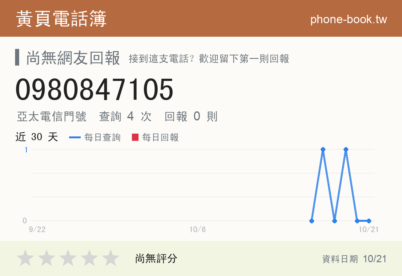 0980847105 評分卡：查詢 4 次、網友回報 0 則