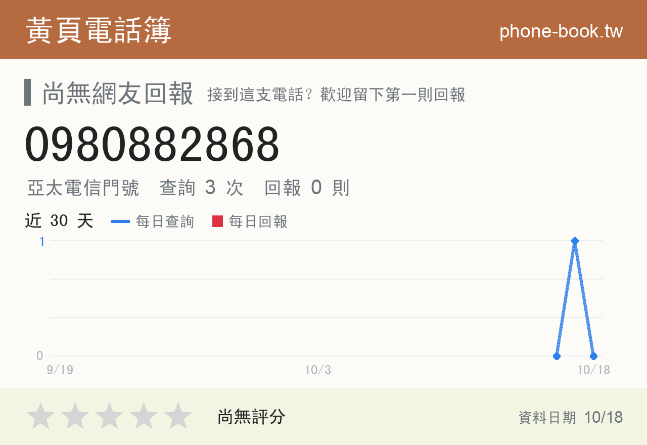 0980882868 評分卡：查詢 3 次、網友回報 0 則