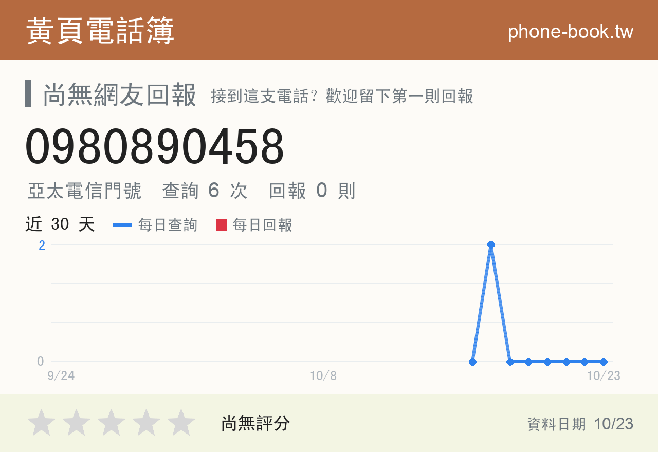 0980890458 評分卡：查詢 6 次、網友回報 0 則