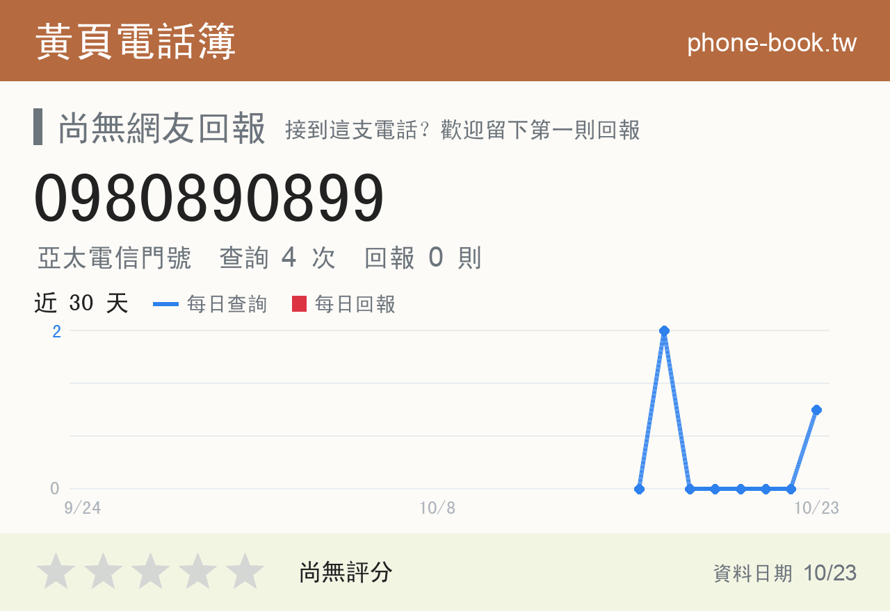 0980890899 評分卡：查詢 4 次、網友回報 0 則