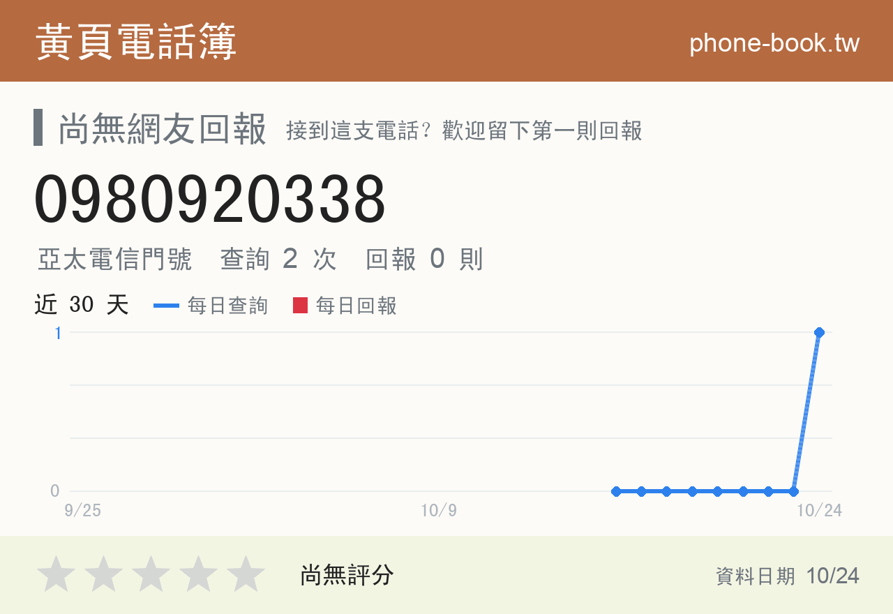 0980920338 評分卡：查詢 2 次、網友回報 0 則