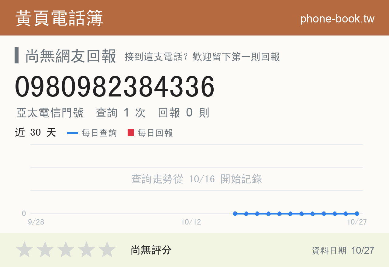 0980982384336 評分卡：查詢 1 次、網友回報 0 則